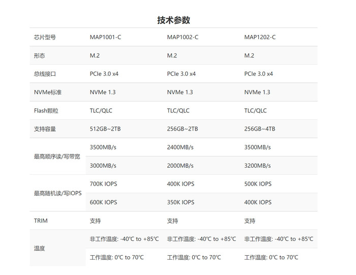 我们看到的固态硬盘参数更像主控参数的“复刻”，图源联芸官网