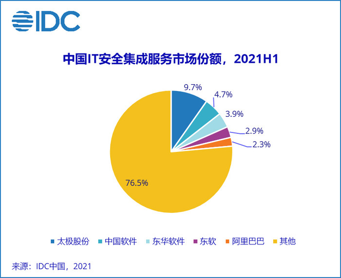 企业级培训服务市场中的关键厂商